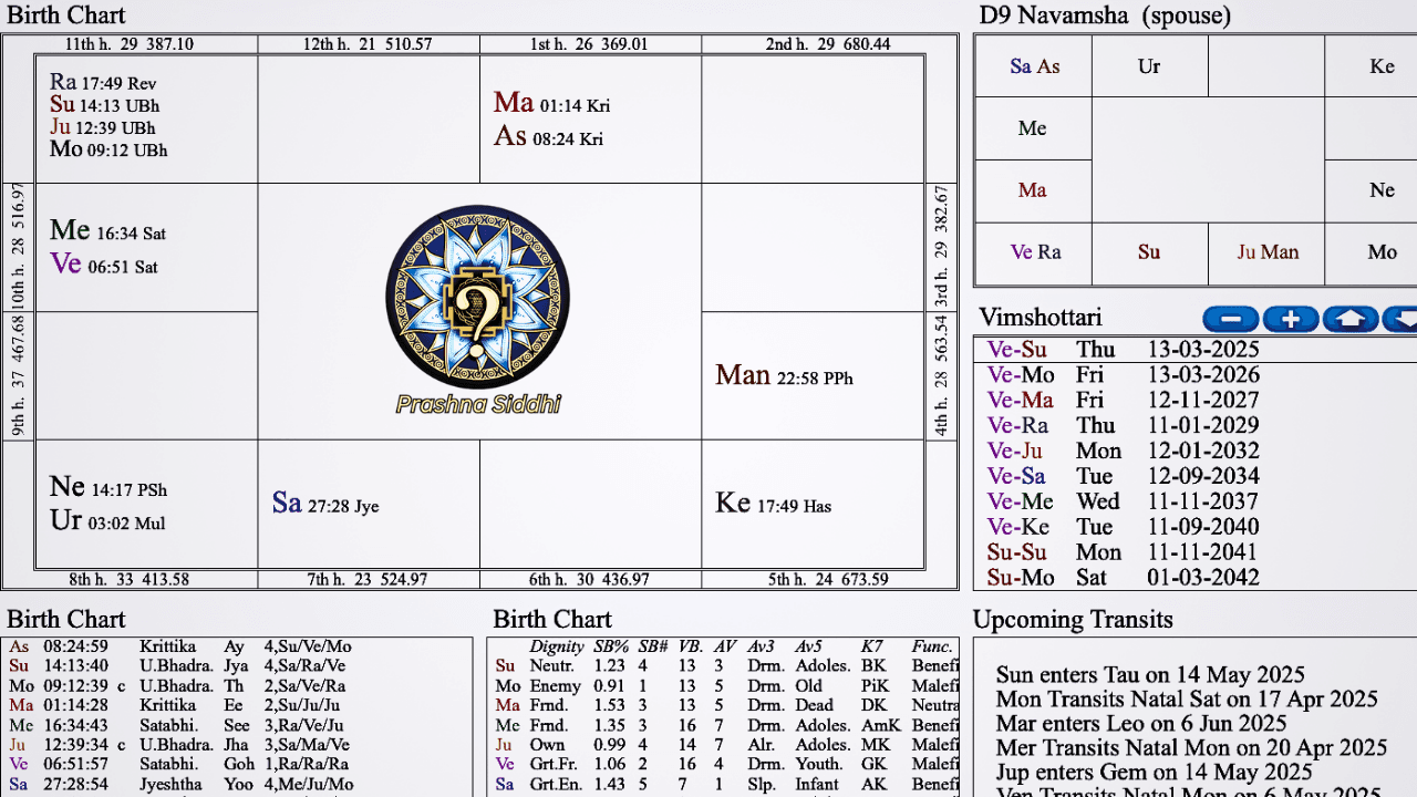 Astrological chart case study for childbirth