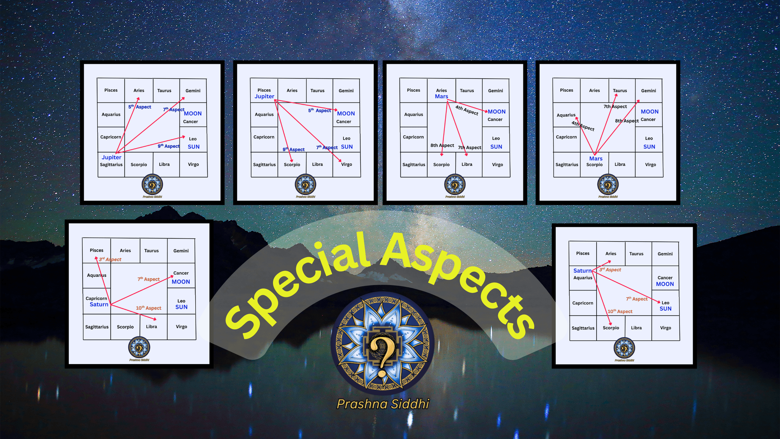 The Special Aspects of Planets... 
