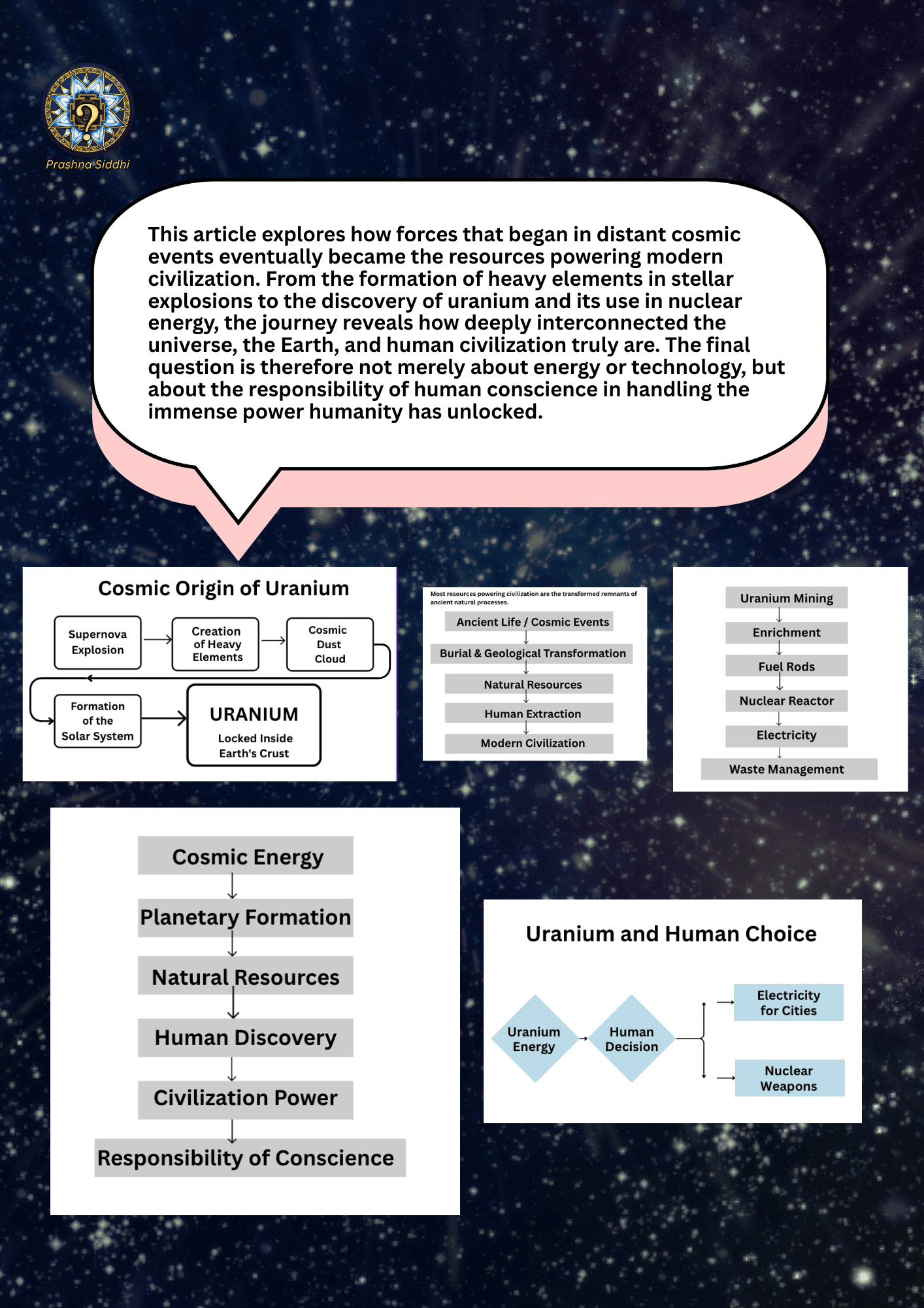 Uranium Enrichment and Conscience Enrichment cover