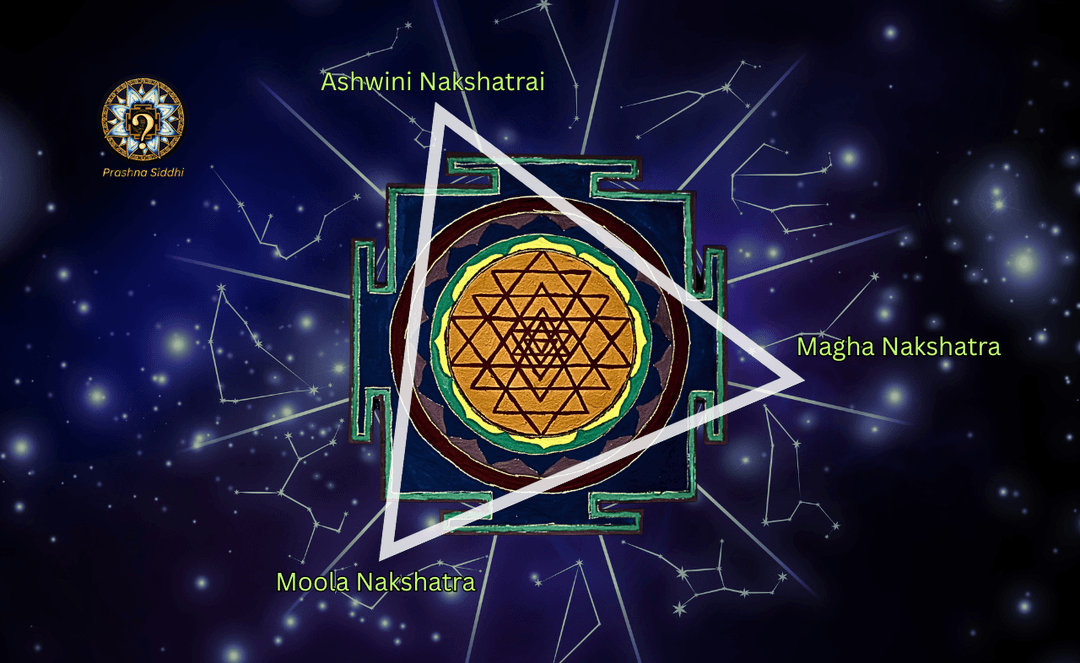 Sri Chakra and Ketu - Cosmic correlation of spiritual energy